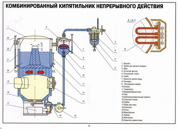 Комбинированный кипятильник