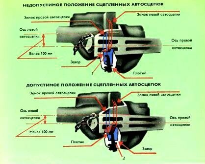 Автосцепки