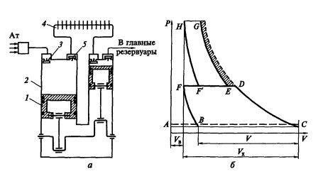 Схема работы компрессора