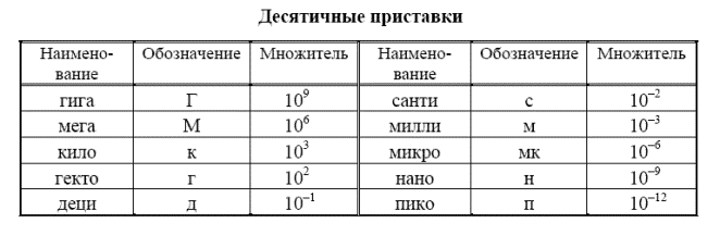 ЕГЭ по физике демо 2014