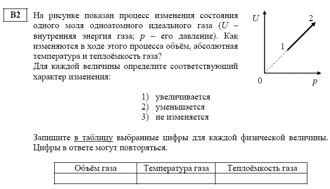 ЕГЭ по физике Демовариант 2014 год